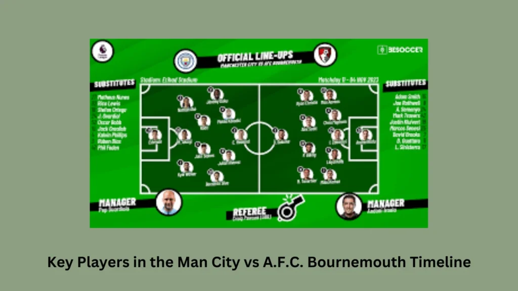 Key Players in the Man City vs A.F.C. Bournemouth Timeline